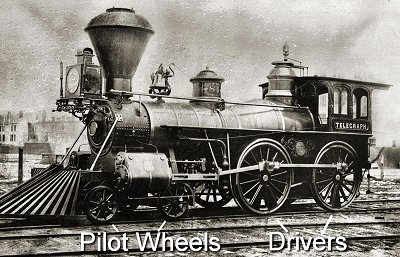 A mid-1800s 4-4-0 similar to the original 'General' locomotive, showing the pilot wheels and drivers that give this class of locomotives the 4-4-0 nomenclature. Click for bigger photo.